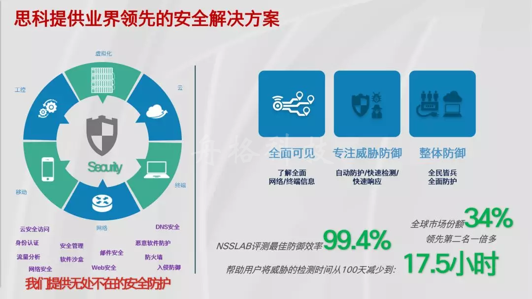思科 HyperFlex 超融合架構集計算