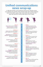 思科將Spark和Webex合并，回顧2018年推動(dòng)UC發(fā)展的趨勢