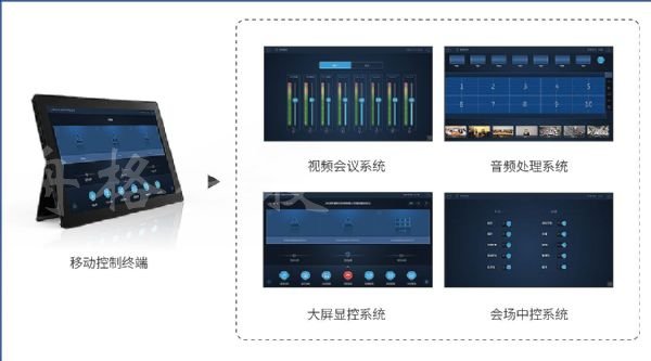 一體化專業(yè)設計 科達推出影院式網(wǎng)呈