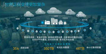 會說話的PPT丨多云環境下的思科AI人工智能計算藍圖