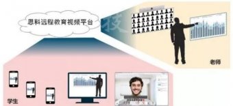 思科遠程教學視頻協作平臺，助力遠程教育
